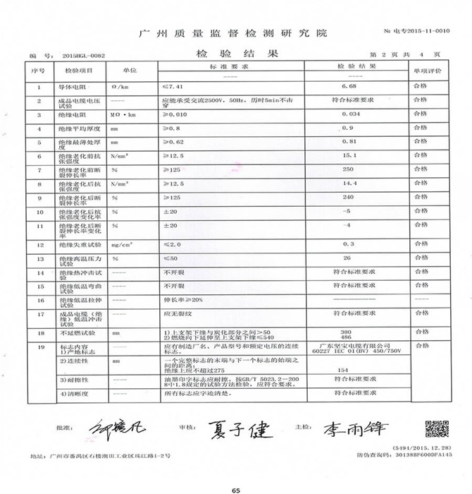 广州质量监督检测研究院-检验结果